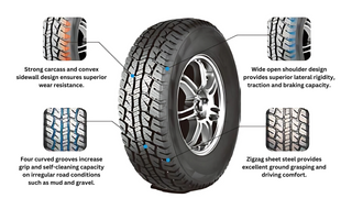 Anchee - 285/75R16 121/118Q 10PLY All Terrain