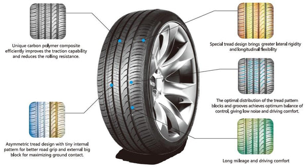Hilo - 225/35R19 88W XL